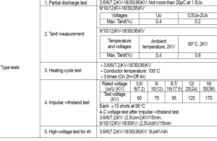 18/30kv 33kv Three Core 120sqmm Aluminum Conductor XLPE Insulated Steel Wire Armored PVC Sheathed Electric Cable Power Cable Mv Cable